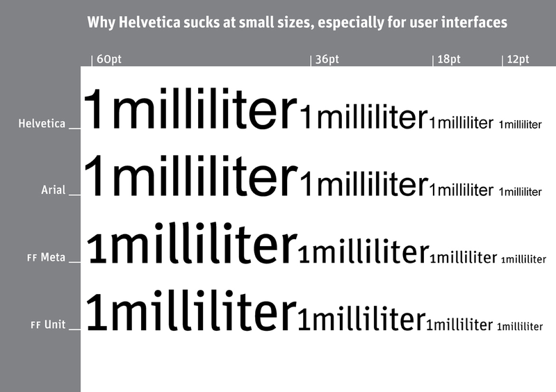 Illustration for article titled Designers Explain Why Apple's New OS X Typeface Is a Strange Choice
